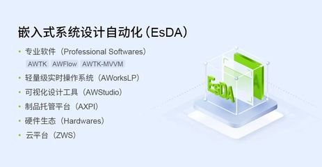 EsDA應用中的Modbus協議詳解與應用軟件實現