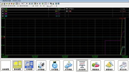 紫金橋軟件在電網氣象災害監測中的應用實踐