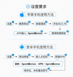 新加坡與印尼通用上網(wǎng)卡 5天/7天不限流量，暢享3G/4G高速網(wǎng)絡(luò)與便捷通話